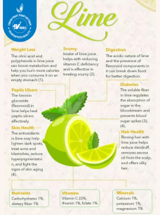 HEALTH BENEFITS OF CONSUMING FRESH SEEDLESS LIME or GREEN LEMON