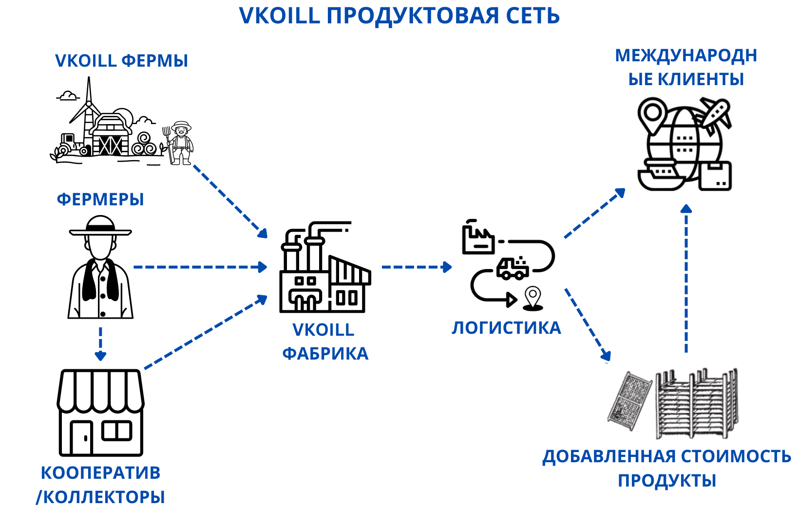 VALUE-CHAIN.-RUSSIA